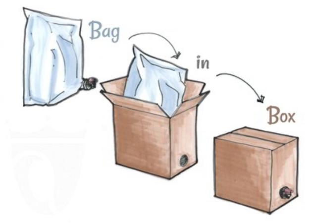 What Are The Advantages of Bag- in -box packaging?